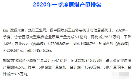 煤炭大企,新排行榜 煤炭大企,新排行榜